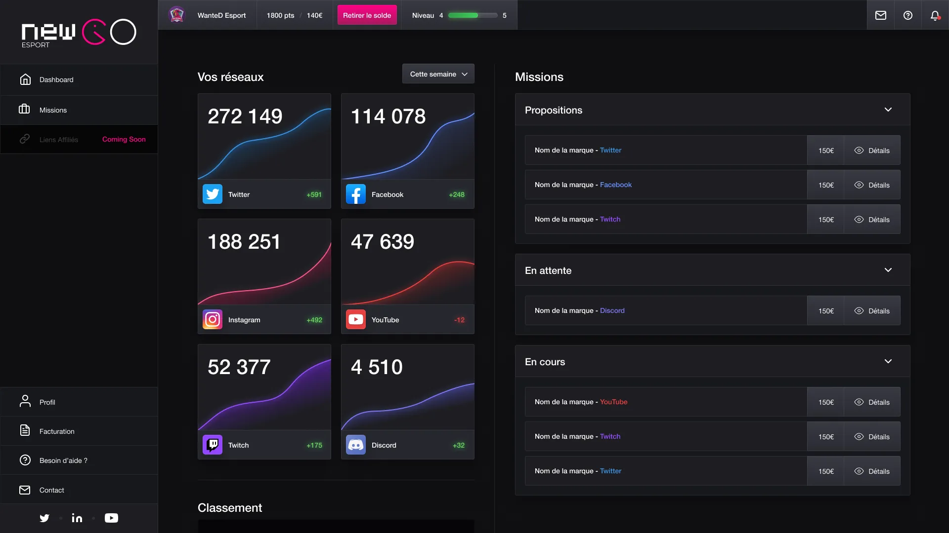 Design for the social network statistics page.